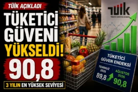 Tüketici güven endeksi Ağustos 2026'da 90,8'e yükseldi