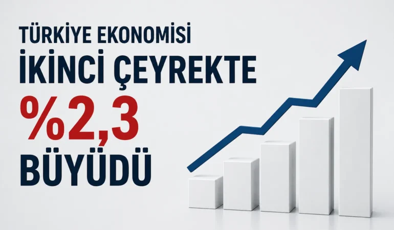 Türkiye ekonomisi ikinci çeyrekte yüzde 2,3 büyüdü