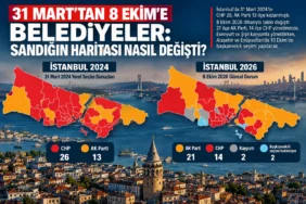31 Mart 2024 ile 8 Ekim 2026 arasında İstanbul belediye yönetim haritasındaki değişim